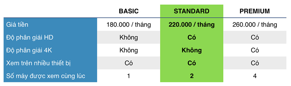 Ảnh minh hoạ: Giải đáp Netflix là gì (5)