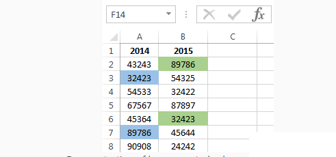 Ảnh minh hoạ: Tìm giá trị trùng nhau trong excel (11)