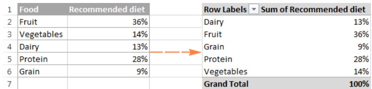 Ảnh minh hoạ: vẽ biểu đồ tròn trong excel từ cơ bản đến nâng cao (21)