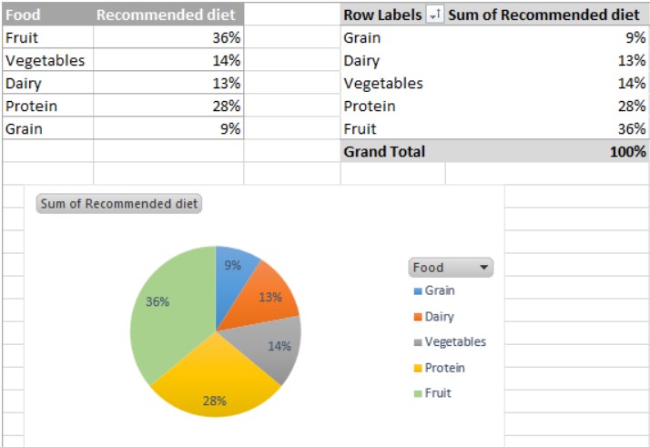 Ảnh minh hoạ: vẽ biểu đồ tròn trong excel từ cơ bản đến nâng cao (23)