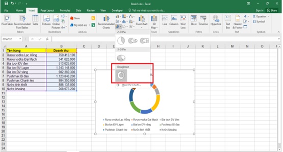 Ảnh minh hoạ: vẽ biểu đồ tròn trong excel từ cơ bản đến nâng cao (3)
