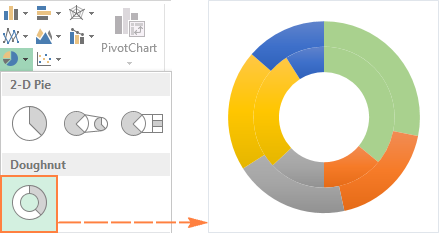 Ảnh minh hoạ: vẽ biểu đồ tròn trong excel từ cơ bản đến nâng cao (6)