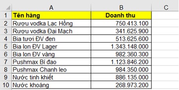 Ảnh minh hoạ: vẽ biểu đồ tròn trong excel từ cơ bản đến nâng cao