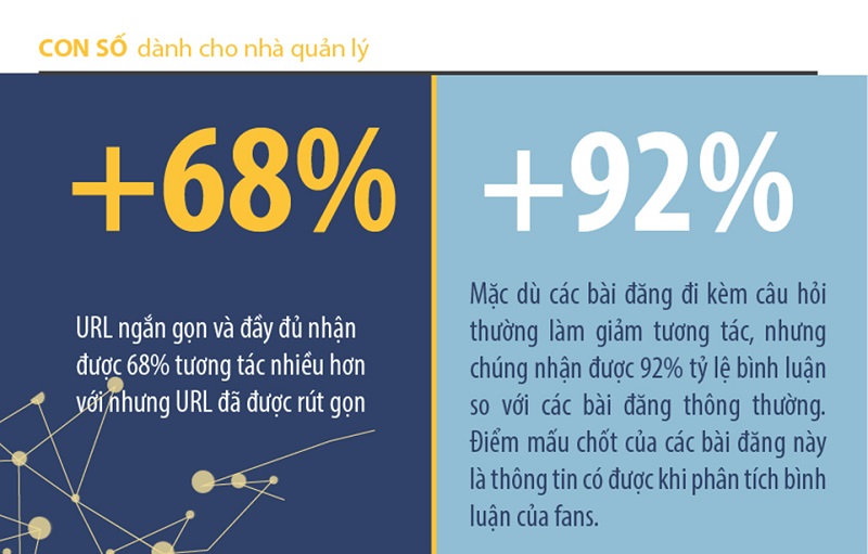 những thứ như URL ngắn gọn hay các thứ nhỏ nhặt khác đôi khi cũng khiến cho fanpage của bạn tăng được lượng tương tác đáng kể