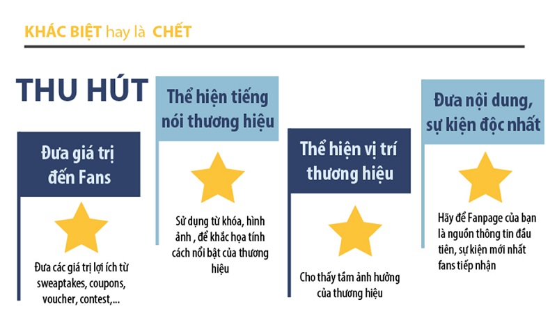 Việc thu hút người xem, người đọc bằng những bài viết có nội dung hay sự kiện độc nhất sẽ giúp cho lượng like cũng như khẳng định được vị trí thương hiệu của page trước người dùng mạng xã hội