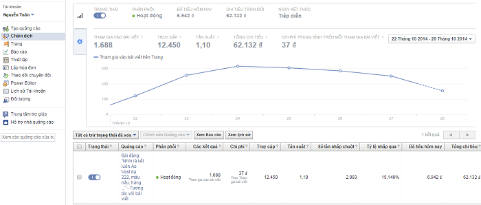 Thủ thuật chạy facebook ads với chi phí thấp trên mỗi lượt click